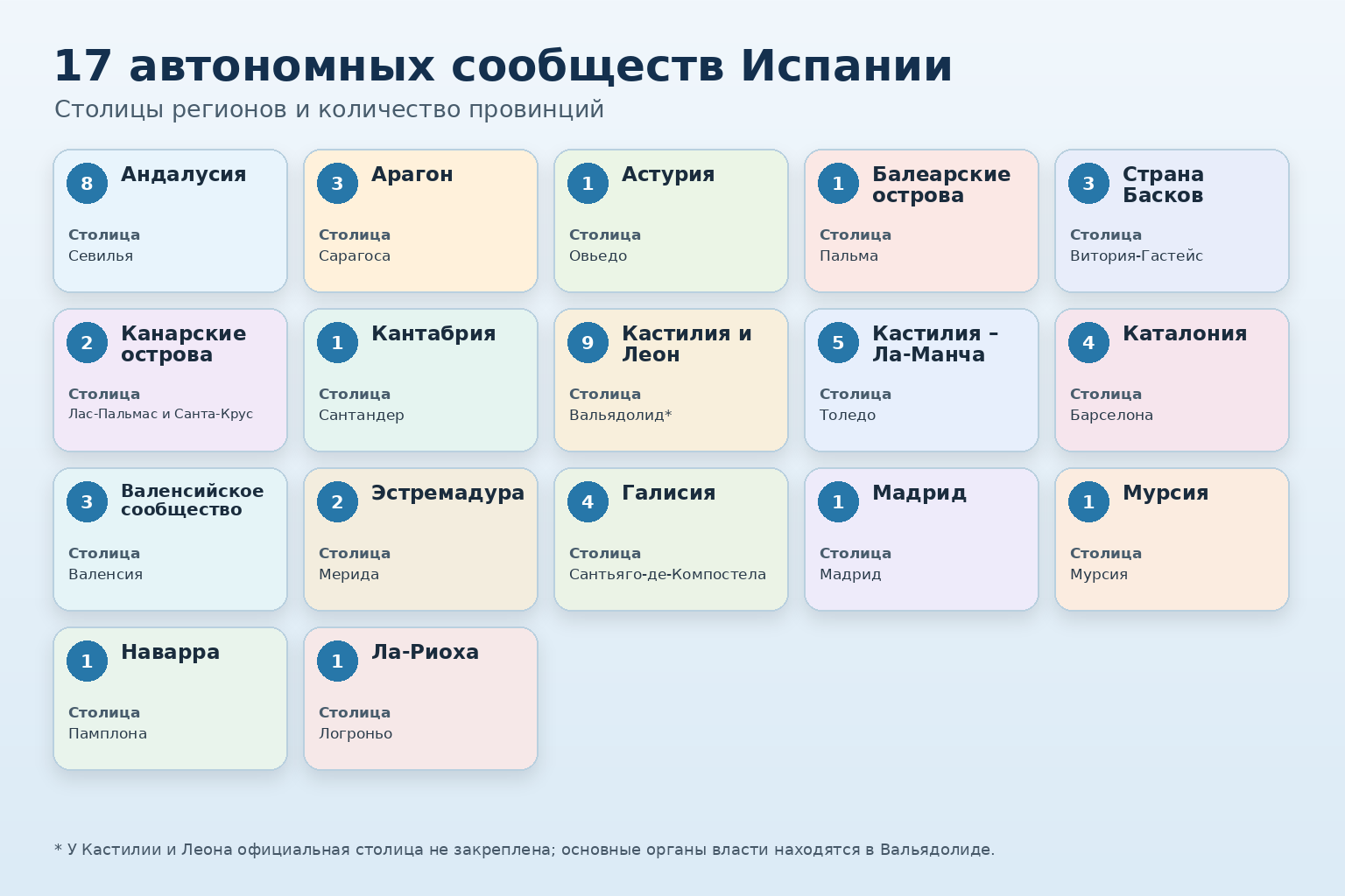 Как устроено административное деление Испании