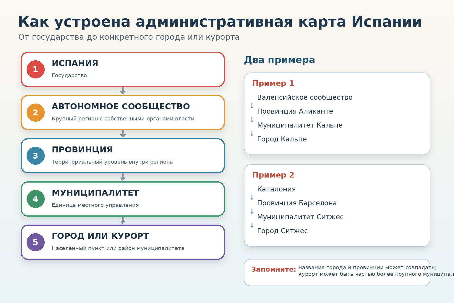Канарские острова