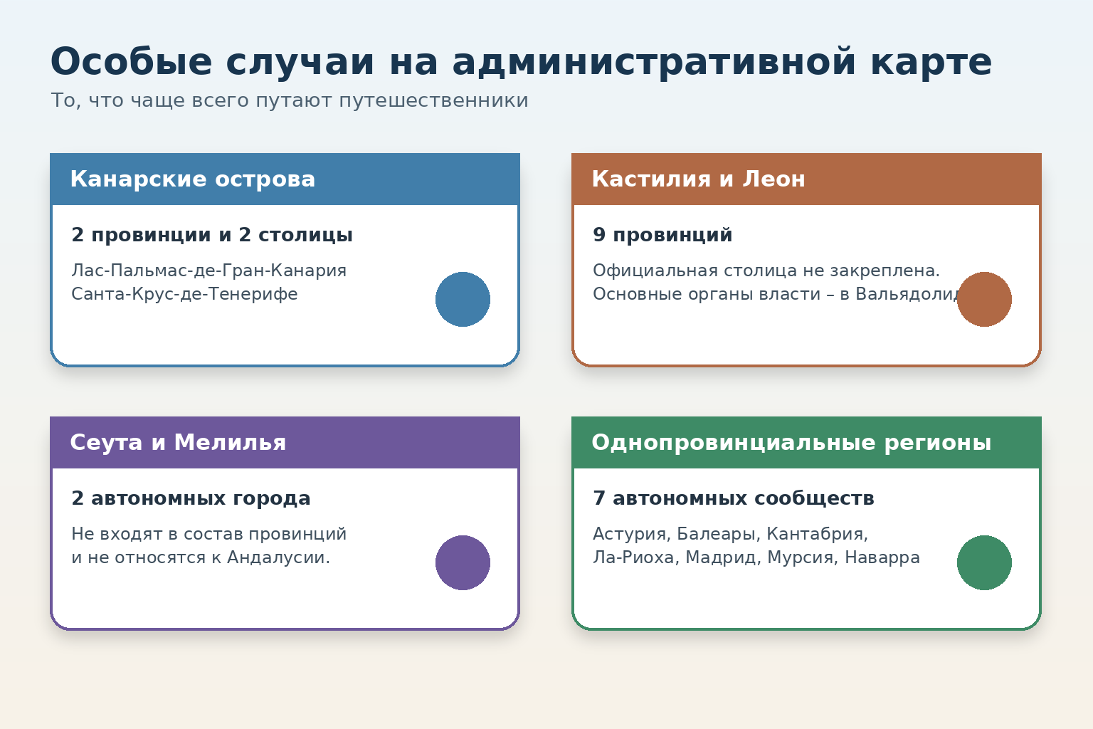 Мадрид