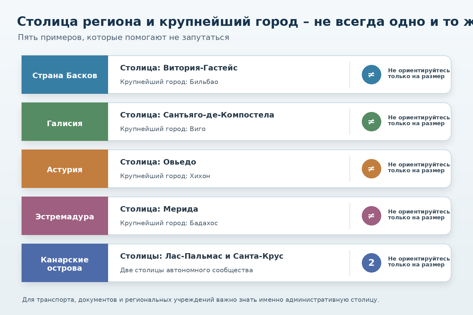 Частые вопросы
